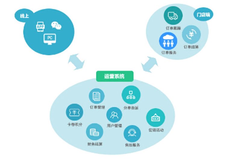 选择专业海南软件开发团队，共创美好未来
